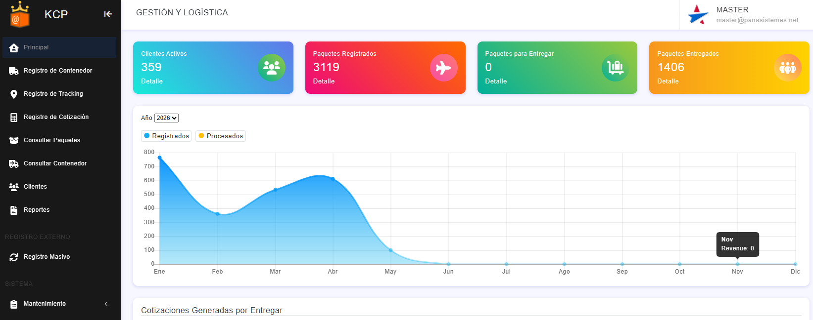 Sistema de Gestión Logística King Cargo